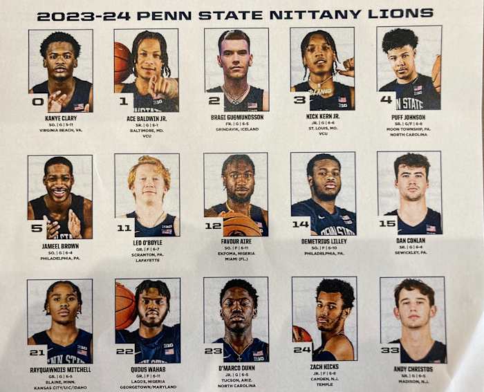 The Penn State Nittany Lions 2023-24 men's basketball roster